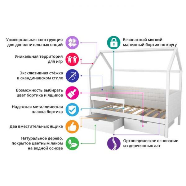 Детская кровать-домик мягкий Бельмарко  Svogen графит-мятный